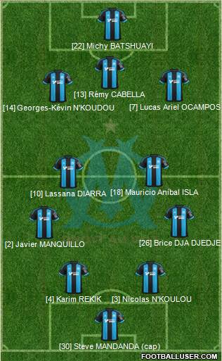 Olympique de Marseille Formation 2015