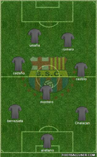 Barcelona SC Formation 2015