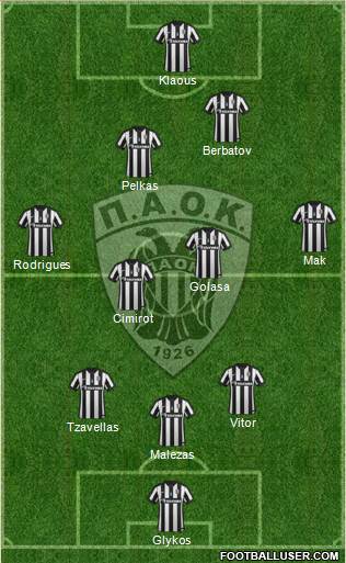 AS PAOK Salonika Formation 2015