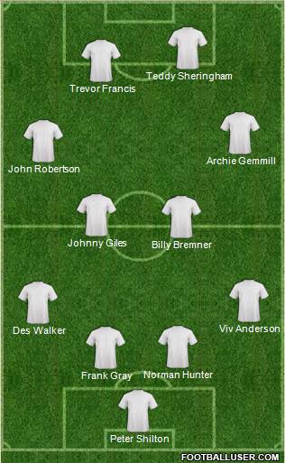 AFC Bournemouth Formation 2015