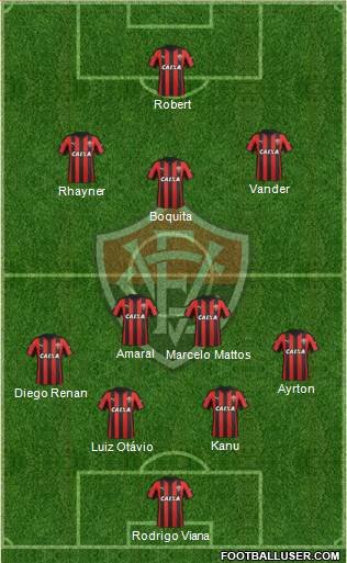 EC Vitória football formation