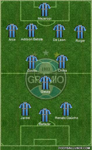Grêmio FBPA Formation 2015