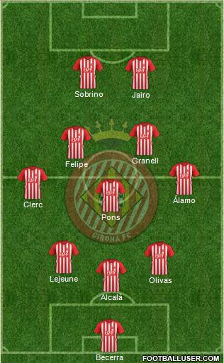 F.C. Girona Formation 2015