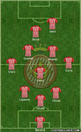 F.C. Girona Formation 2015