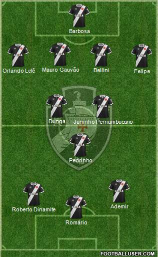 CR Vasco da Gama Formation 2015