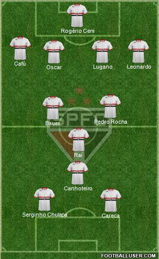 São Paulo FC Formation 2015