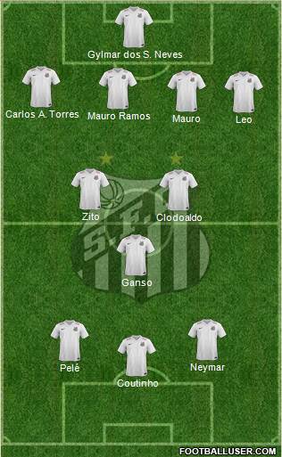 Santos FC Formation 2015
