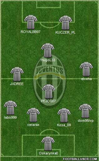 Juventus Formation 2015