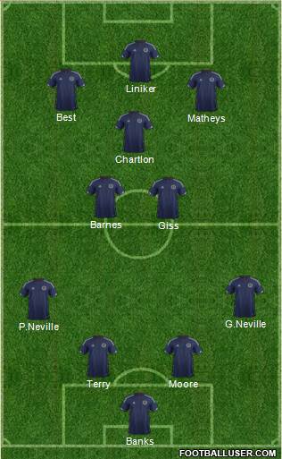 Scotland Formation 2015