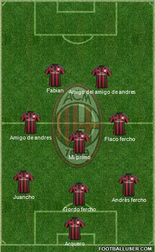 A.C. Milan Formation 2015