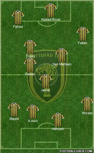 Al-Ittihad (KSA) Formation 2015