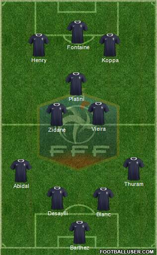 France Formation 2015