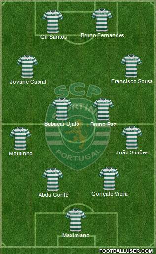 Sporting Clube de Portugal - SAD Formation 2015