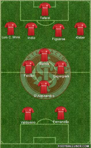 SC Internacional Formation 2015