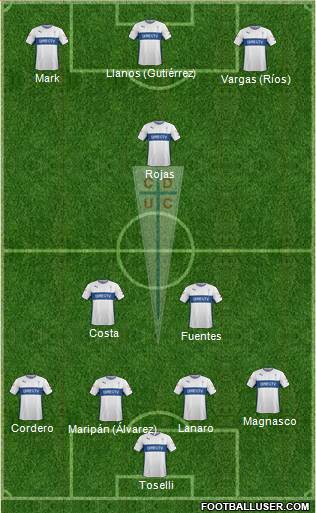 CD Universidad Católica Formation 2015