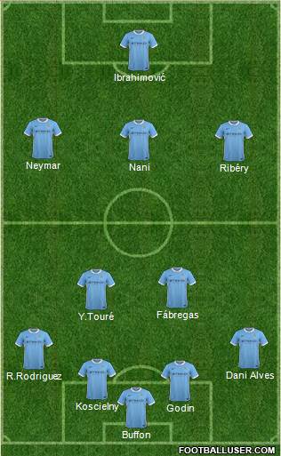 Manchester City Formation 2015