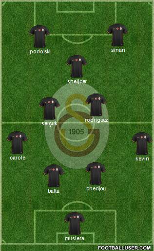 Galatasaray SK Formation 2015