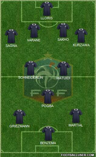 France Formation 2015