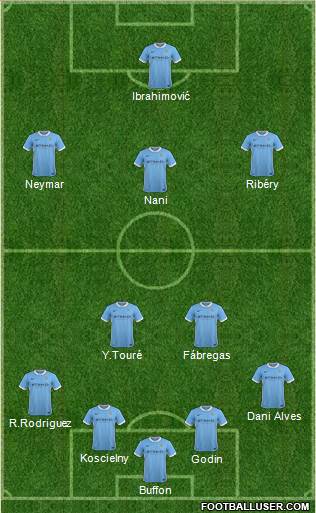 Manchester City Formation 2015