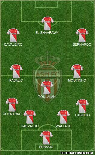 AS Monaco FC Formation 2015