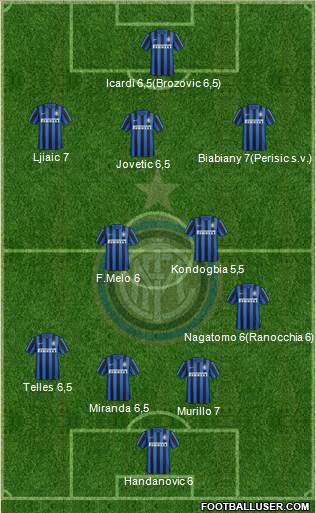 F.C. Internazionale Formation 2015