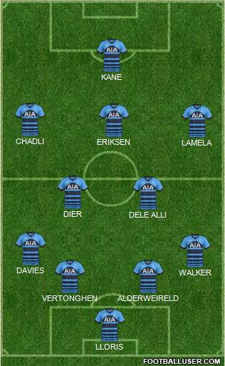 Tottenham Hotspur Formation 2015