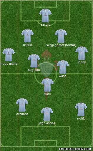 R.C. Celta S.A.D. Formation 2015