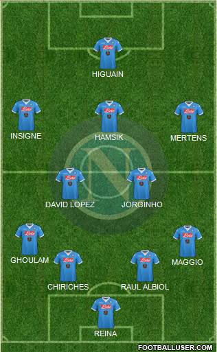 Napoli Formation 2015
