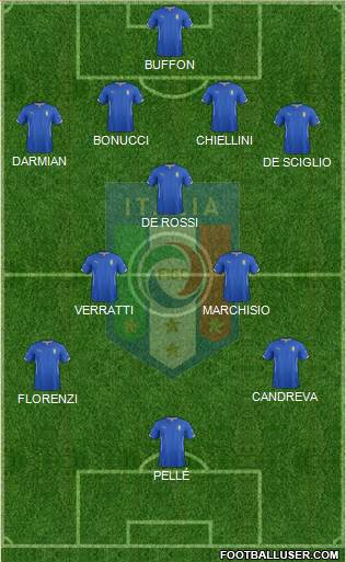 Italy Formation 2015