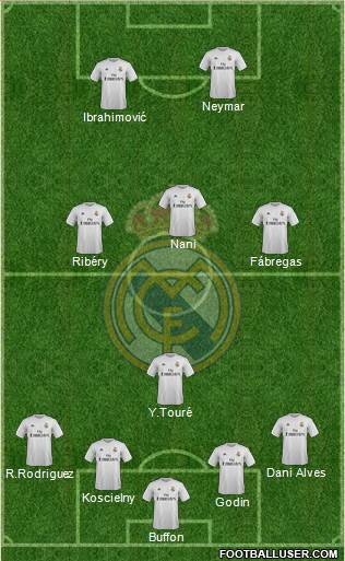 Real Madrid C.F. Formation 2015