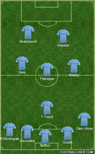 Manchester City Formation 2015