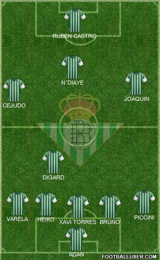 Real Betis B., S.A.D. Formation 2015