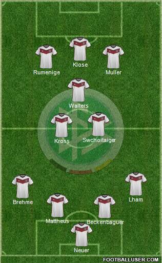 Germany Formation 2015