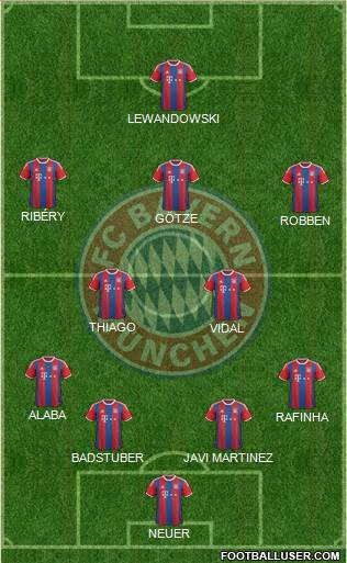 FC Bayern München Formation 2015