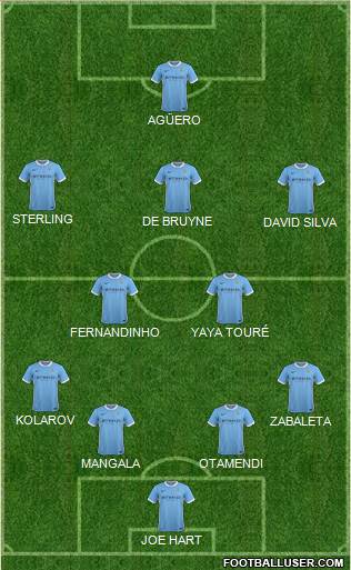 Manchester City Formation 2015