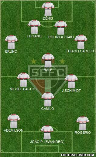 São Paulo FC Formation 2015