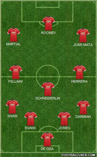 Manchester United Formation 2015