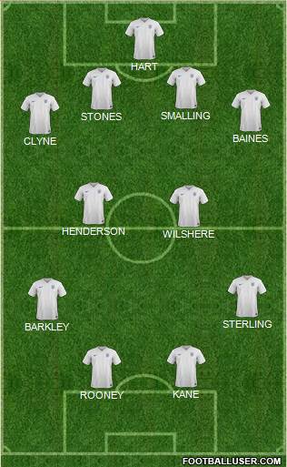 England Formation 2015
