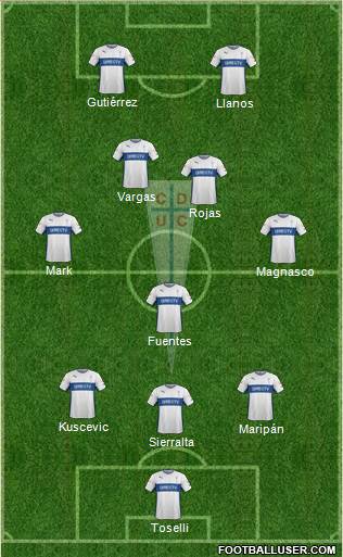 CD Universidad Católica Formation 2015