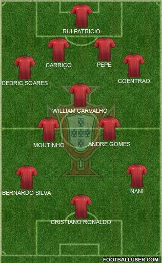 Portugal Formation 2015
