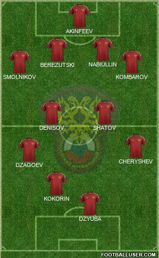 Russia Formation 2015