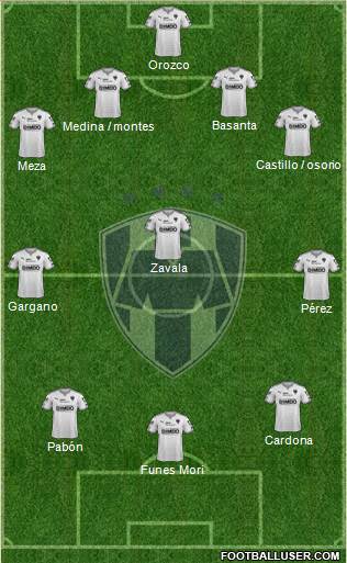 Club de Fútbol Monterrey Formation 2015