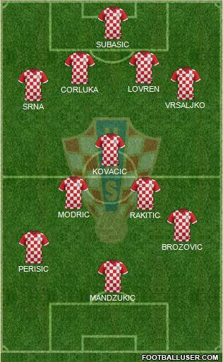 Croatia Formation 2015
