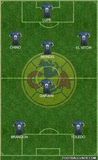 Club de Fútbol América Formation 2015