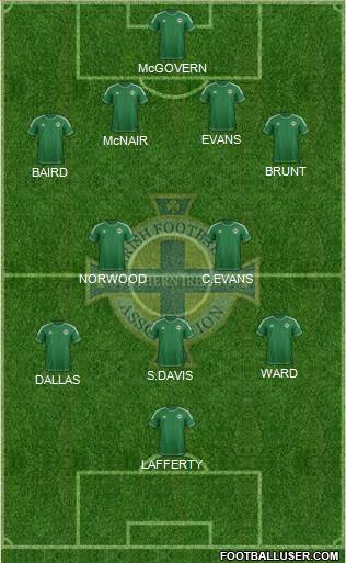 Northern Ireland Formation 2015
