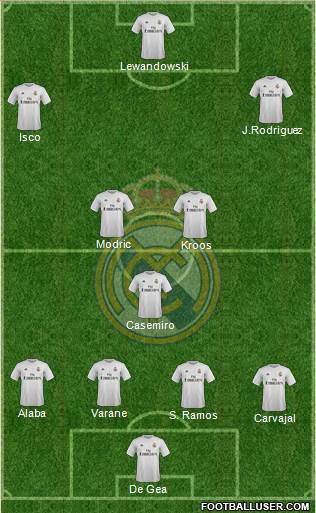Real Madrid C.F. Formation 2015