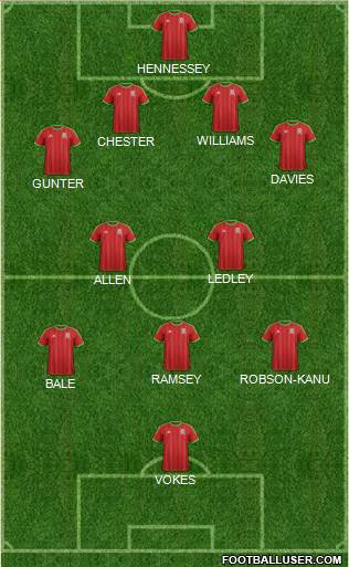 Wales Formation 2015