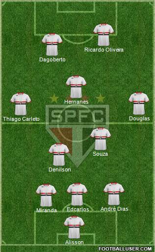 São Paulo FC Formation 2015
