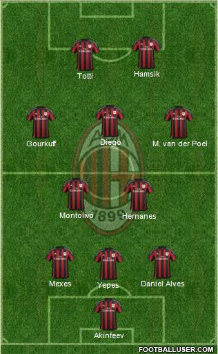 A.C. Milan Formation 2015