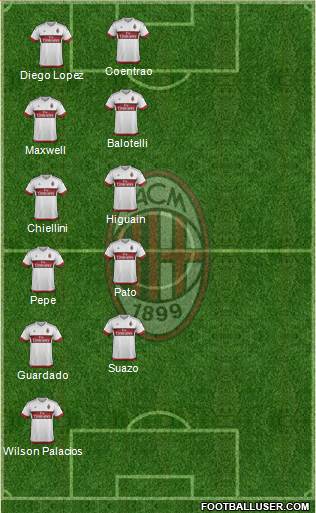 A.C. Milan Formation 2015